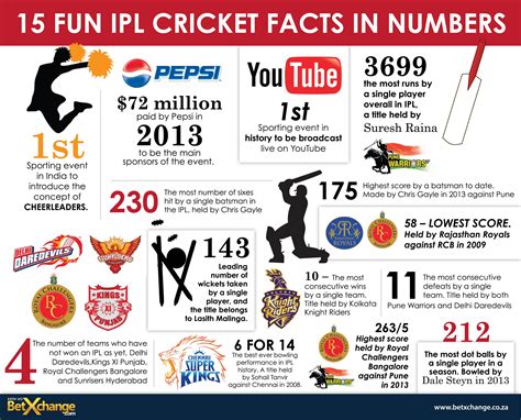bettingbase.net sports facts|Sports Facts .